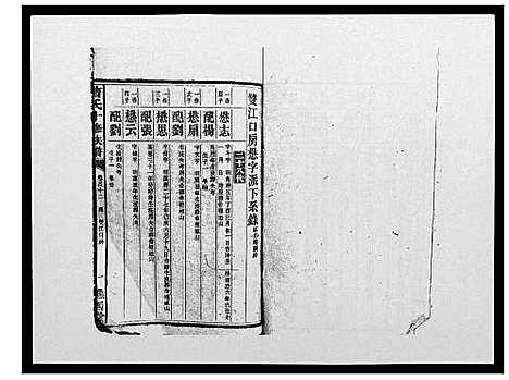 [曹]曹氏十修族谱_77卷 (湖南) 曹氏十修家谱_二十三.pdf