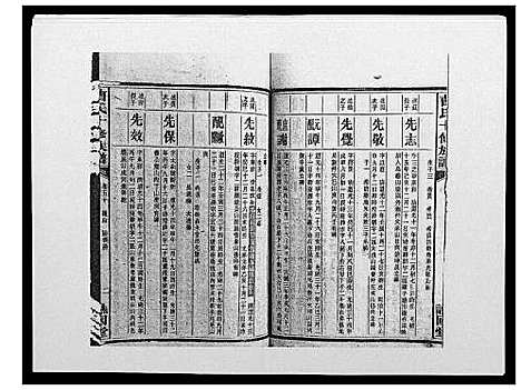 [曹]曹氏十修族谱_77卷 (湖南) 曹氏十修家谱_二十五.pdf