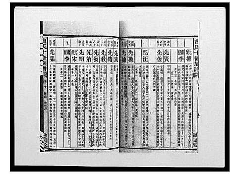 [曹]曹氏十修族谱_77卷 (湖南) 曹氏十修家谱_二十五.pdf