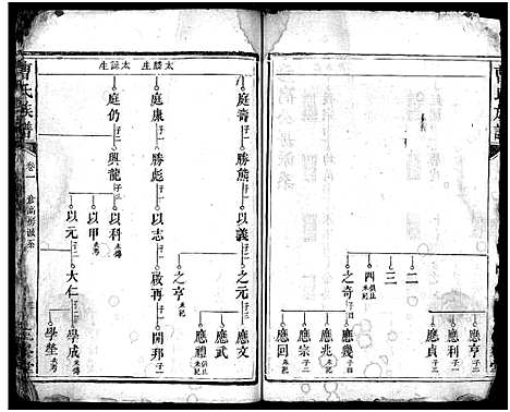 [曹]曹氏族谱_3卷-Cao Shi_楚南曹氏族谱 (湖南) 曹氏家谱_三.pdf