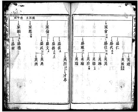 [曹]曹氏族谱_3卷-Cao Shi_楚南曹氏族谱 (湖南) 曹氏家谱_三.pdf