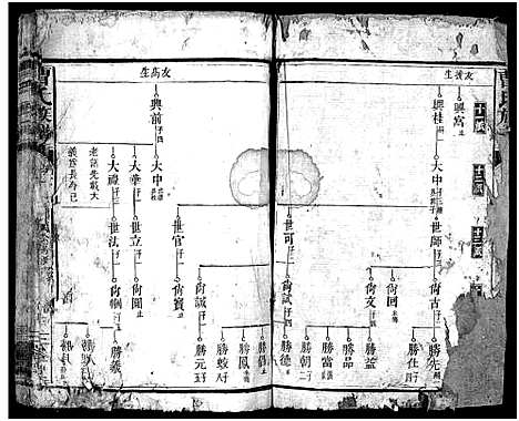 [曹]曹氏族谱_3卷-Cao Shi_楚南曹氏族谱 (湖南) 曹氏家谱_四.pdf