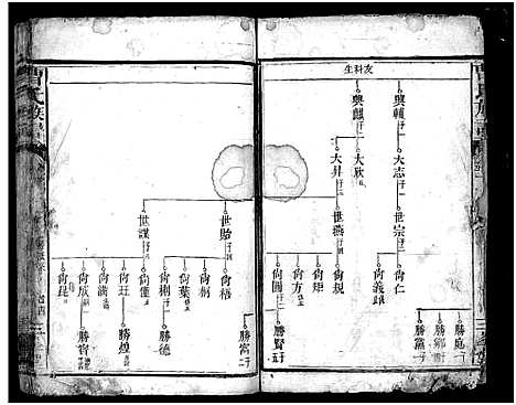 [曹]曹氏族谱_3卷-Cao Shi_楚南曹氏族谱 (湖南) 曹氏家谱_四.pdf