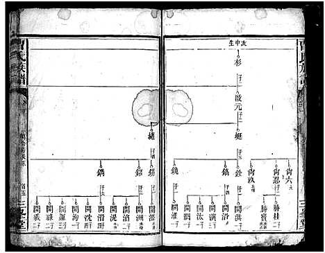 [曹]曹氏族谱_3卷-Cao Shi_楚南曹氏族谱 (湖南) 曹氏家谱_四.pdf