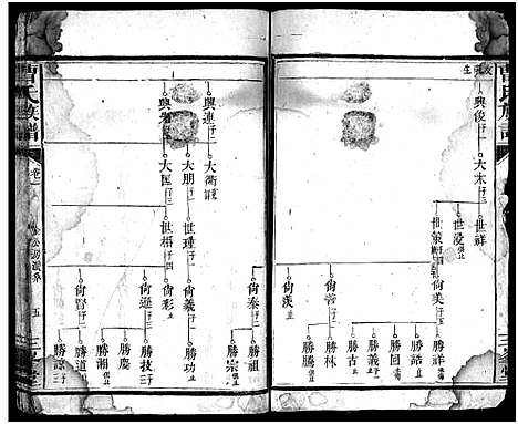 [曹]曹氏族谱_3卷-Cao Shi_楚南曹氏族谱 (湖南) 曹氏家谱_五.pdf