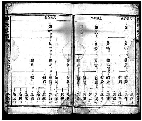 [曹]曹氏族谱_3卷-Cao Shi_楚南曹氏族谱 (湖南) 曹氏家谱_九.pdf