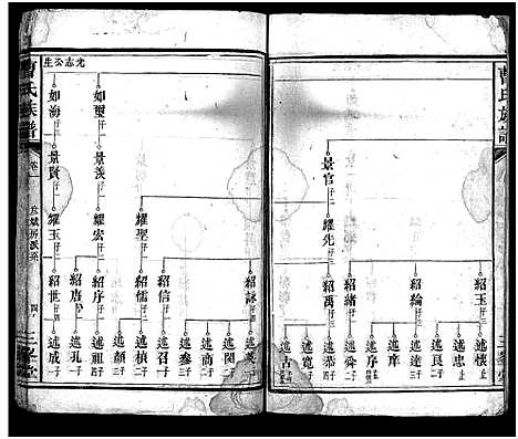 [曹]曹氏族谱_3卷-Cao Shi_楚南曹氏族谱 (湖南) 曹氏家谱_九.pdf