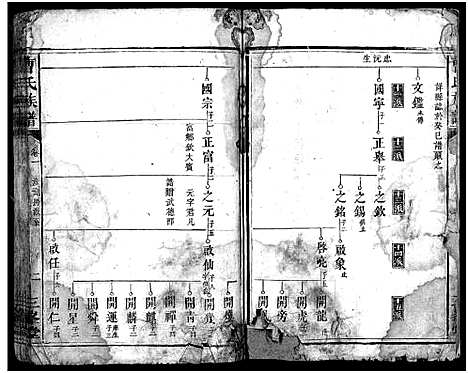 [曹]曹氏族谱_3卷-Cao Shi_楚南曹氏族谱 (湖南) 曹氏家谱_十.pdf