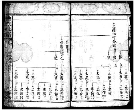 [曹]曹氏族谱_3卷-Cao Shi_楚南曹氏族谱 (湖南) 曹氏家谱_十一.pdf