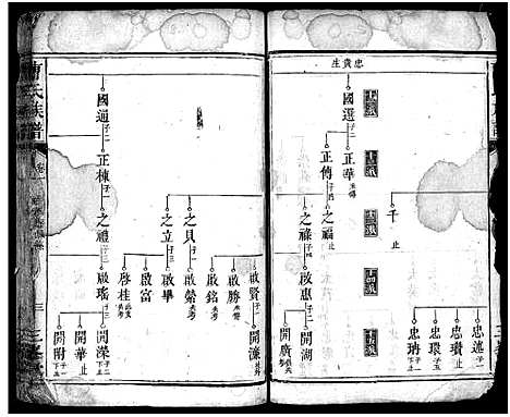 [曹]曹氏族谱_3卷-Cao Shi_楚南曹氏族谱 (湖南) 曹氏家谱_十一.pdf