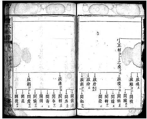 [曹]曹氏族谱_3卷-Cao Shi_楚南曹氏族谱 (湖南) 曹氏家谱_十一.pdf