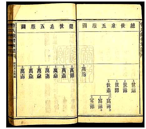 [曹]曹氏族谱_6卷 (湖南) 曹氏家谱_三.pdf