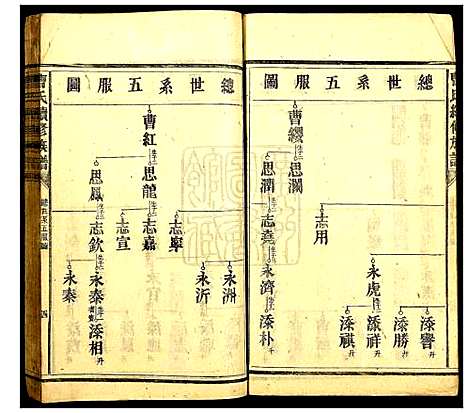 [曹]曹氏族谱_6卷 (湖南) 曹氏家谱_三.pdf