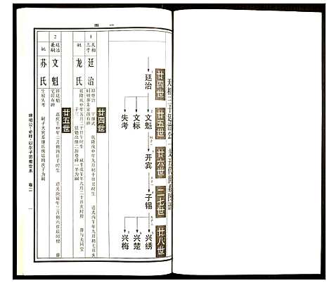 [曹]曹氏统谱 (湖南) 曹氏统谱_四.pdf