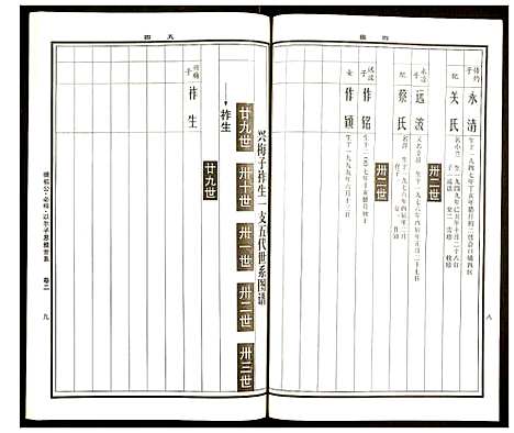 [曹]曹氏统谱 (湖南) 曹氏统谱_四.pdf