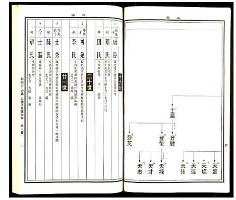 [曹]曹氏统谱 (湖南) 曹氏统谱_五.pdf