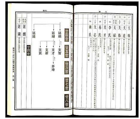 [曹]曹氏统谱 (湖南) 曹氏统谱_五.pdf