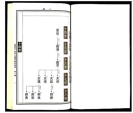 [曹]曹氏统谱 (湖南) 曹氏统谱_六.pdf