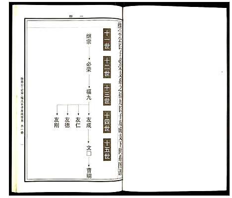 [曹]曹氏统谱 (湖南) 曹氏统谱_七.pdf