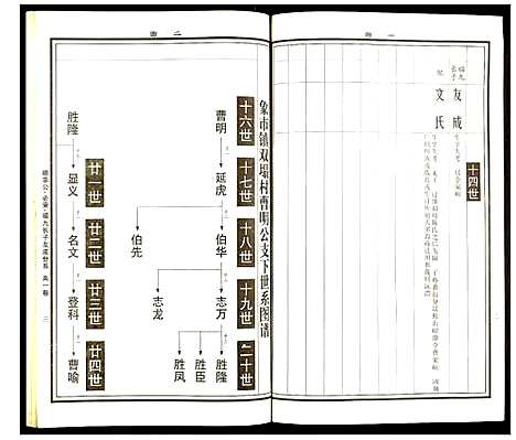 [曹]曹氏统谱 (湖南) 曹氏统谱_七.pdf