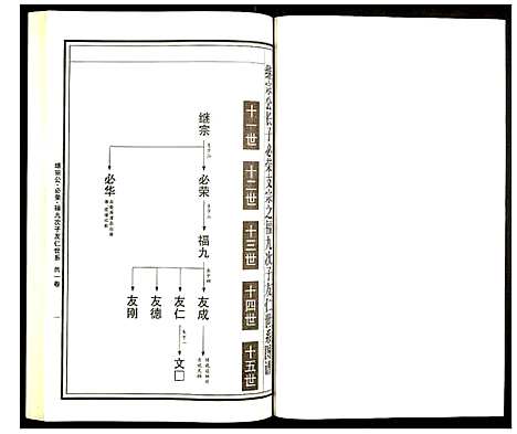 [曹]曹氏统谱 (湖南) 曹氏统谱_八.pdf