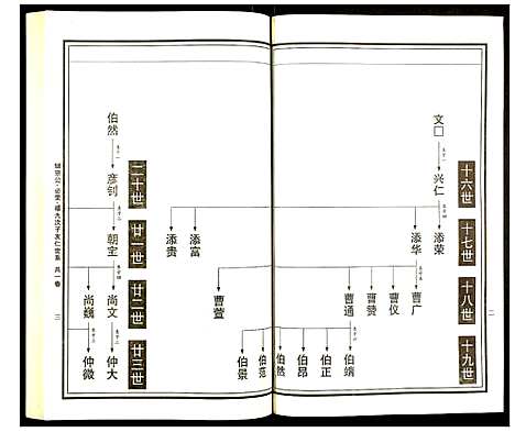 [曹]曹氏统谱 (湖南) 曹氏统谱_八.pdf