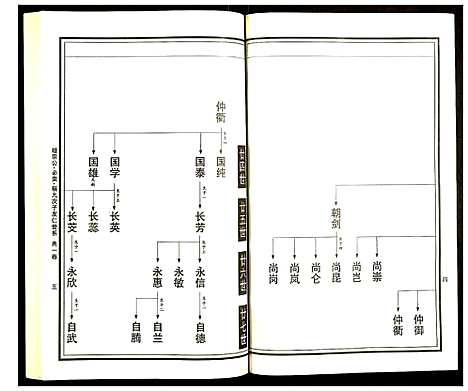 [曹]曹氏统谱 (湖南) 曹氏统谱_八.pdf