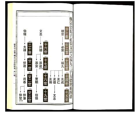 [曹]曹氏统谱 (湖南) 曹氏统谱_九.pdf