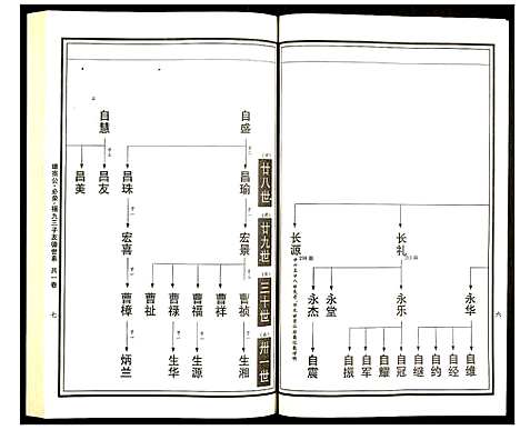 [曹]曹氏统谱 (湖南) 曹氏统谱_九.pdf