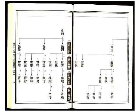 [曹]曹氏统谱 (湖南) 曹氏统谱_九.pdf