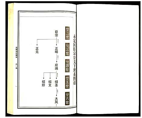 [曹]曹氏统谱 (湖南) 曹氏统谱_十一.pdf