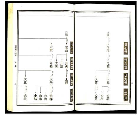 [曹]曹氏统谱 (湖南) 曹氏统谱_十一.pdf