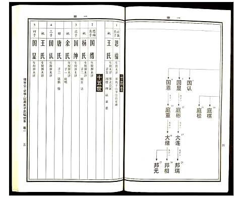 [曹]曹氏统谱 (湖南) 曹氏统谱_十二.pdf