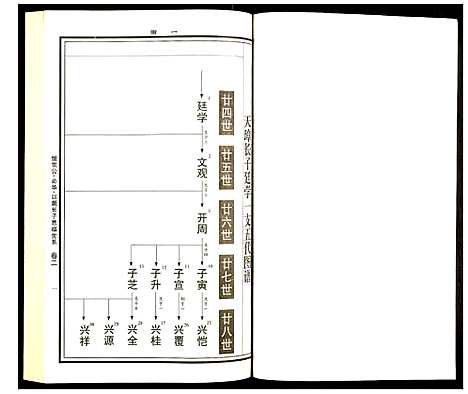 [曹]曹氏统谱 (湖南) 曹氏统谱_十三.pdf