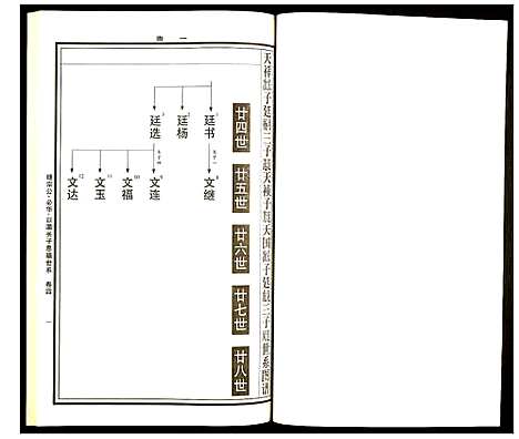 [曹]曹氏统谱 (湖南) 曹氏统谱_十五.pdf