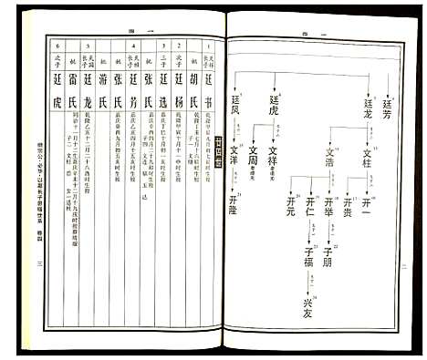 [曹]曹氏统谱 (湖南) 曹氏统谱_十五.pdf