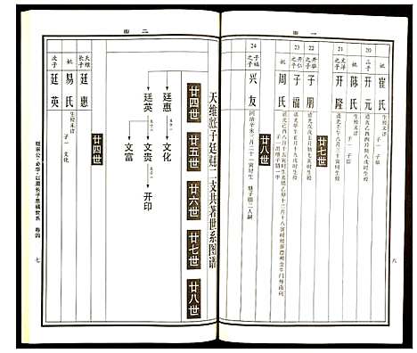 [曹]曹氏统谱 (湖南) 曹氏统谱_十五.pdf