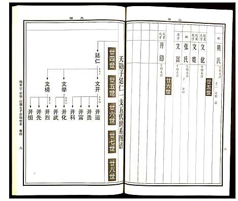 [曹]曹氏统谱 (湖南) 曹氏统谱_十五.pdf