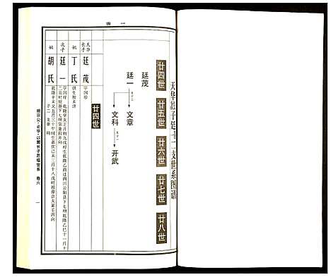 [曹]曹氏统谱 (湖南) 曹氏统谱_十七.pdf