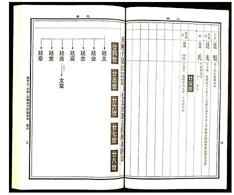 [曹]曹氏统谱 (湖南) 曹氏统谱_十七.pdf