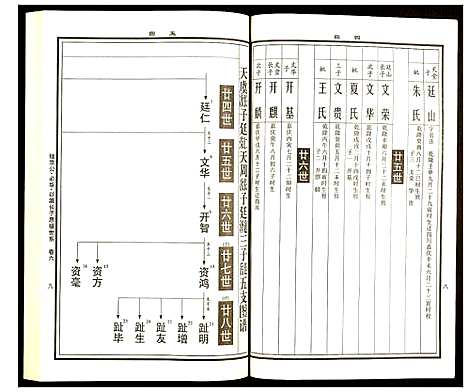 [曹]曹氏统谱 (湖南) 曹氏统谱_十七.pdf