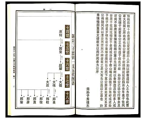 [曹]曹氏统谱 (湖南) 曹氏统谱_二十.pdf