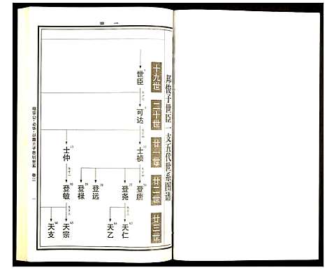 [曹]曹氏统谱 (湖南) 曹氏统谱_二十一.pdf