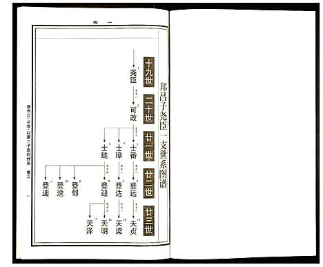 [曹]曹氏统谱 (湖南) 曹氏统谱_二十二.pdf