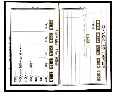 [曹]曹氏统谱 (湖南) 曹氏统谱_二十二.pdf