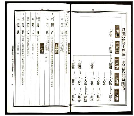 [曹]曹氏统谱 (湖南) 曹氏统谱_二十三.pdf