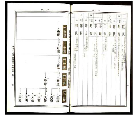 [曹]曹氏统谱 (湖南) 曹氏统谱_二十三.pdf