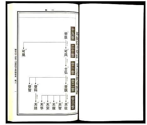 [曹]曹氏统谱 (湖南) 曹氏统谱_二十五.pdf