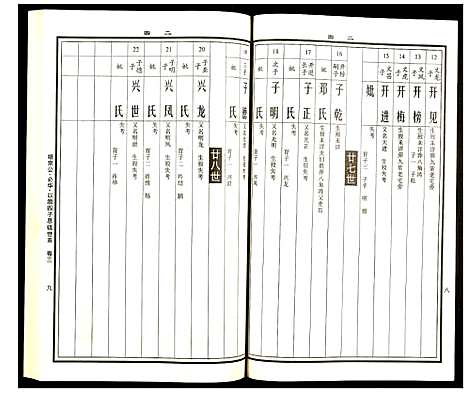 [曹]曹氏统谱 (湖南) 曹氏统谱_二十五.pdf