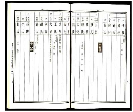 [曹]曹氏统谱 (湖南) 曹氏统谱_二十六.pdf